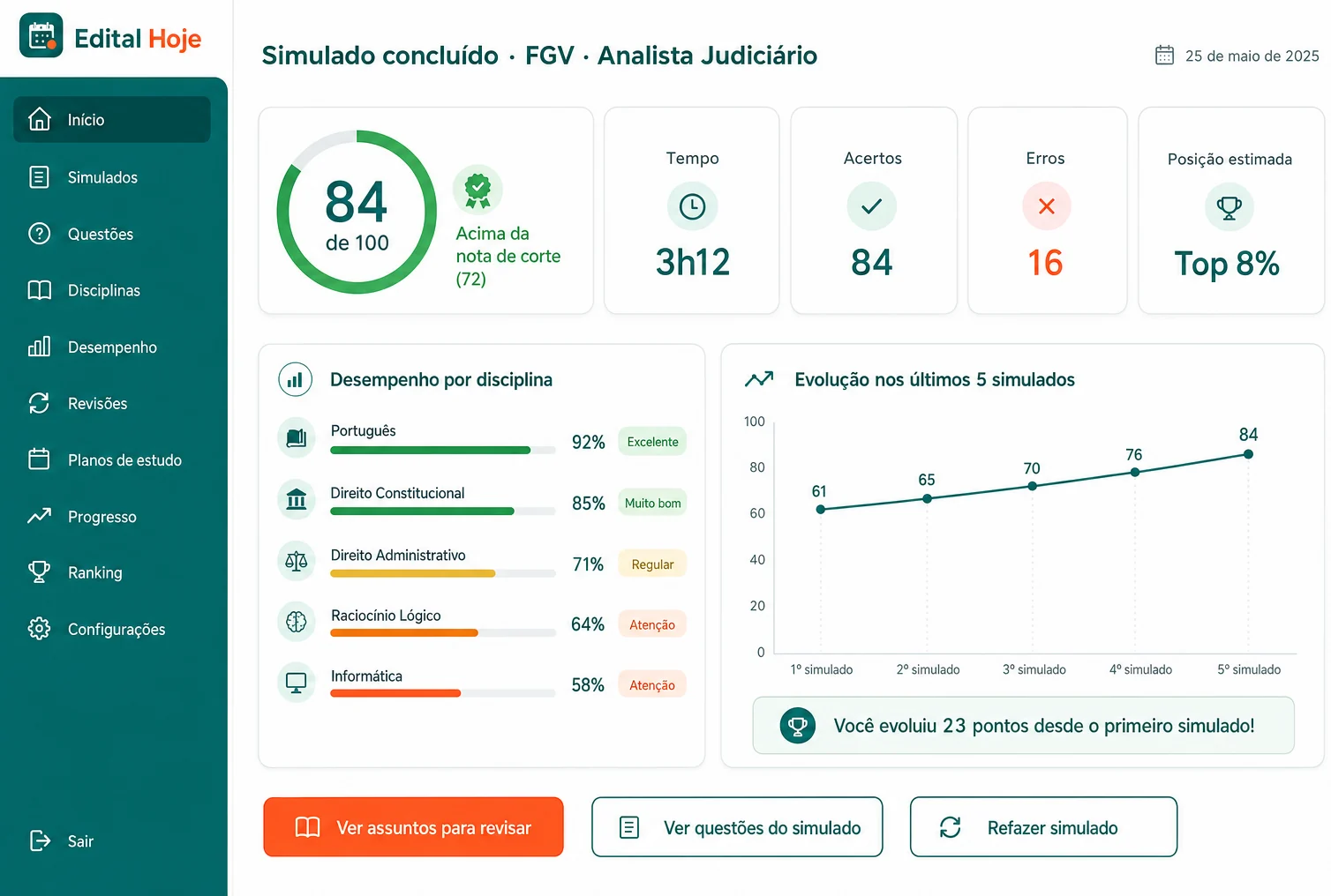 Resultado do simulado com a evolução do aluno nos últimos cinco simulados