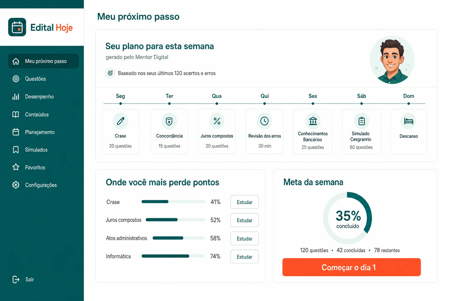 Meu próximo passo: plano da semana montado pelo Mentor Digital