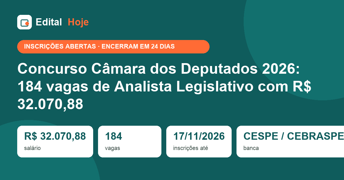 Concurso Câmara dos Deputados 2026: 184 vagas de Analista Legislativo com R$ 32.070,88