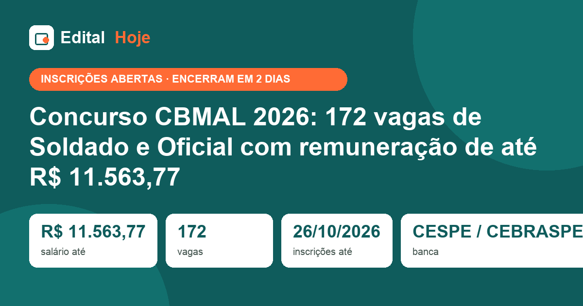 Concurso CBMAL 2026: 172 vagas de Soldado e Oficial com remuneração de até R$ 11.563,77