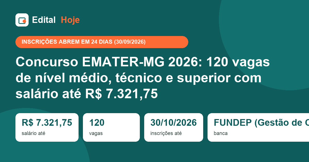 Concurso EMATER-MG 2026: 120 vagas de nível médio, técnico e superior com salário até R$ 7.321,75