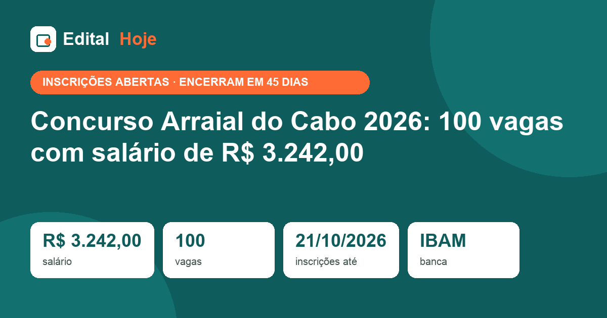 Concurso Arraial do Cabo 2026: 100 vagas com salário de R$ 3.242,00
