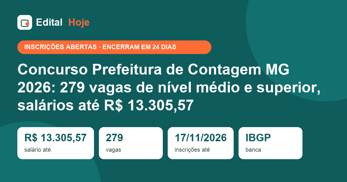 Concurso Prefeitura de Contagem MG 2026: 279 vagas de nível médio e superior, salários até R$ 13.305,57