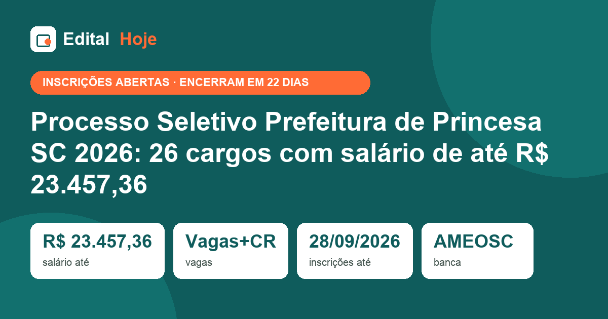 Processo Seletivo Prefeitura de Princesa SC 2026: 26 cargos com salário de até R$ 23.457,36