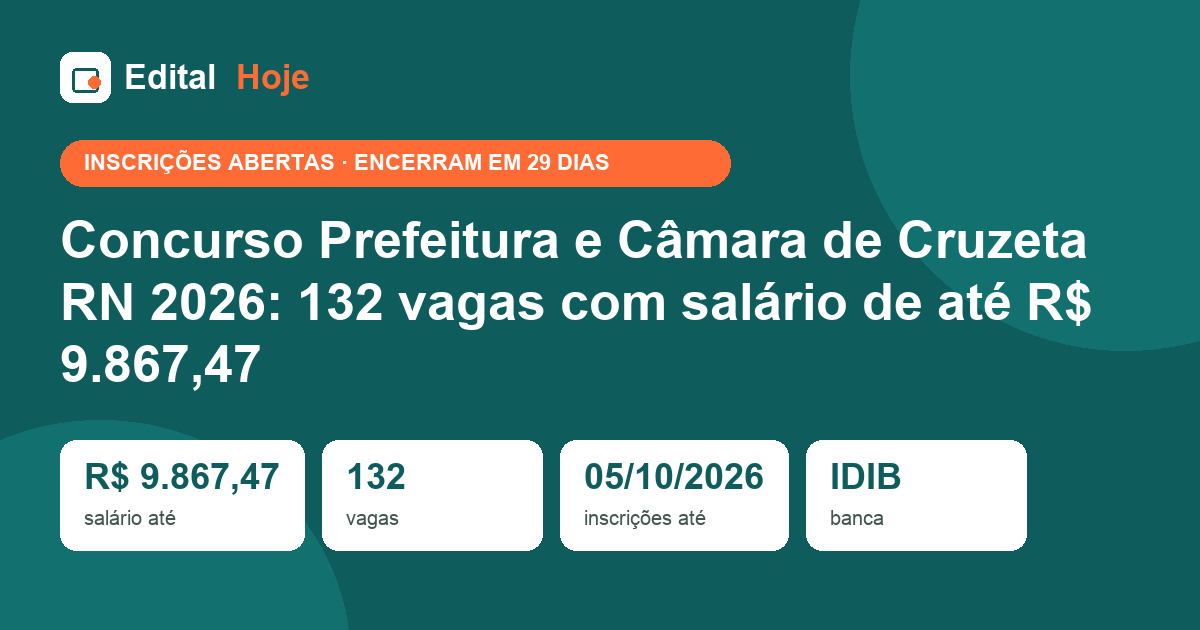 Concurso Prefeitura e Câmara de Cruzeta RN 2026: 132 vagas com salário de até R$ 9.867,47