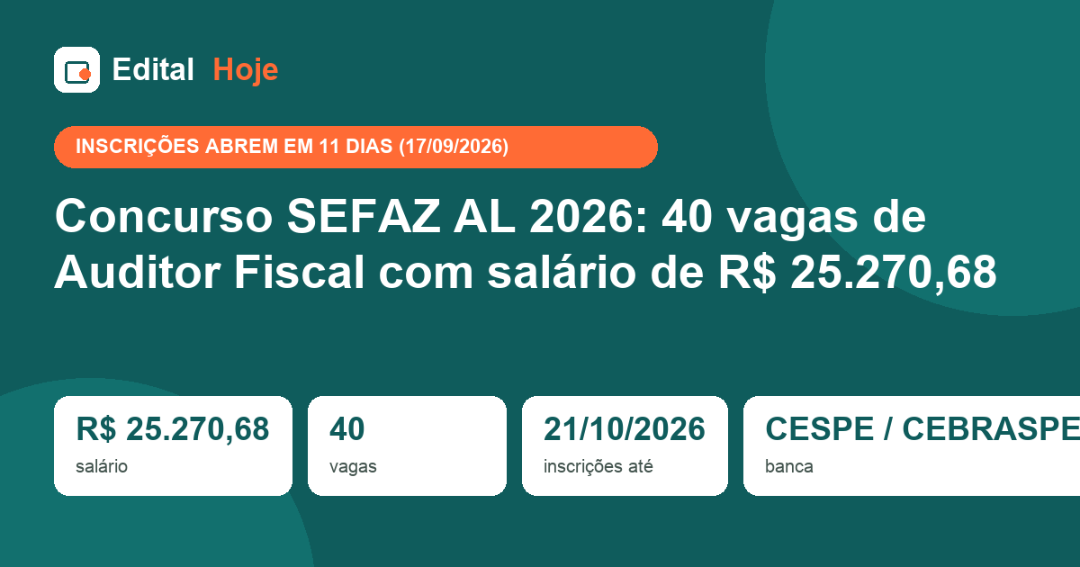 Concurso SEFAZ AL 2026: 40 vagas de Auditor Fiscal com salário de R$ 25.270,68