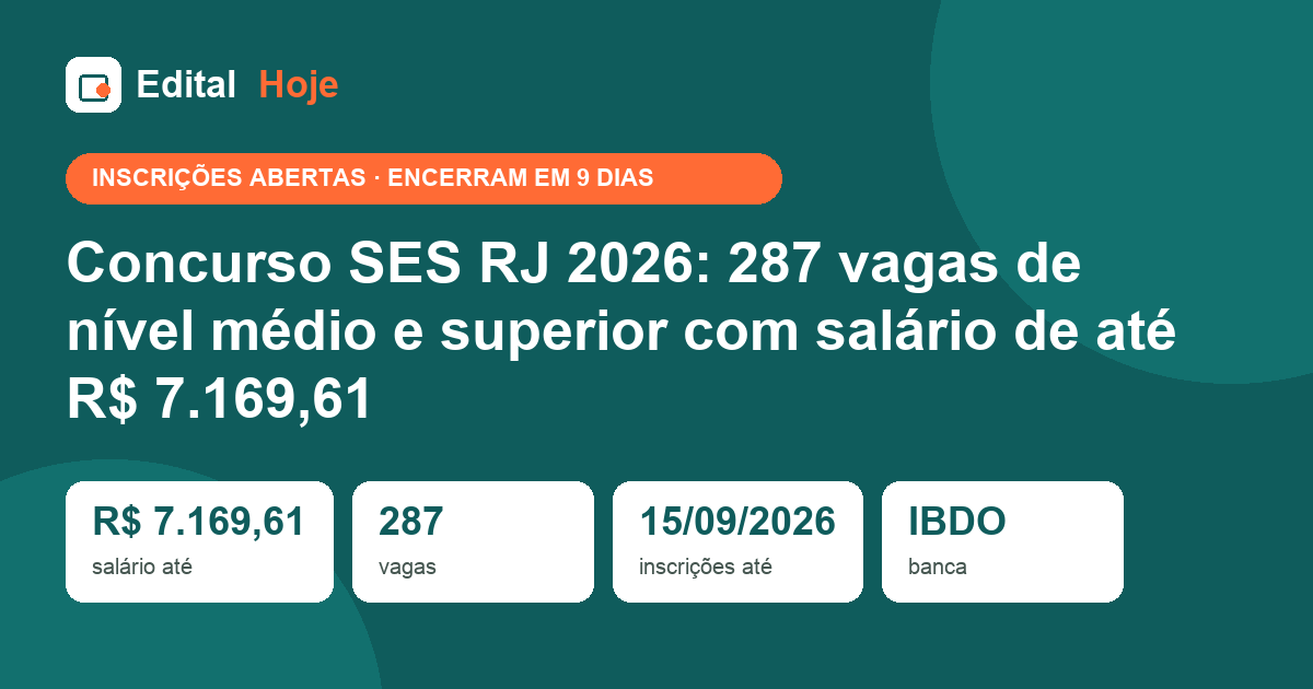 Concurso SES RJ 2026: 287 vagas de nível médio e superior com salário de até R$ 7.169,61