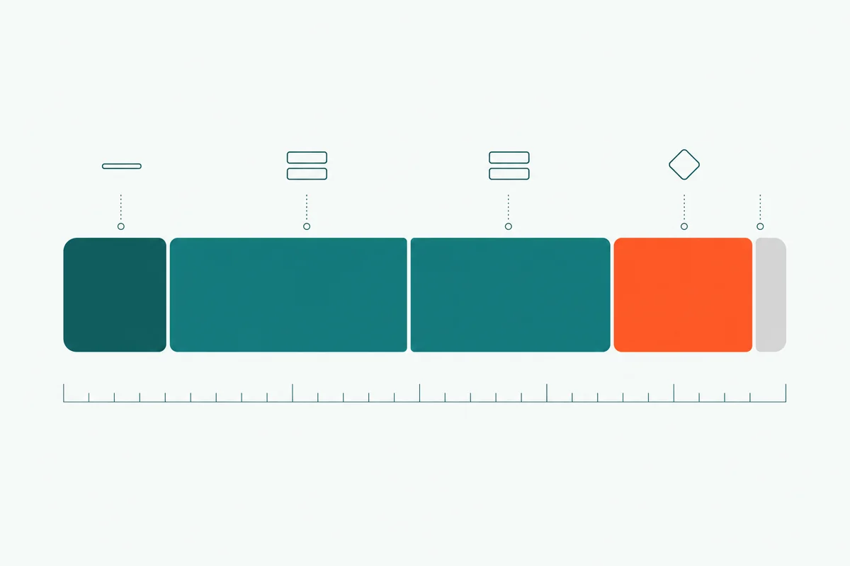 Barra empilhada horizontal dividida em quatro segmentos de tamanhos diferentes representando as linhas de cada parágrafo mais uma folga